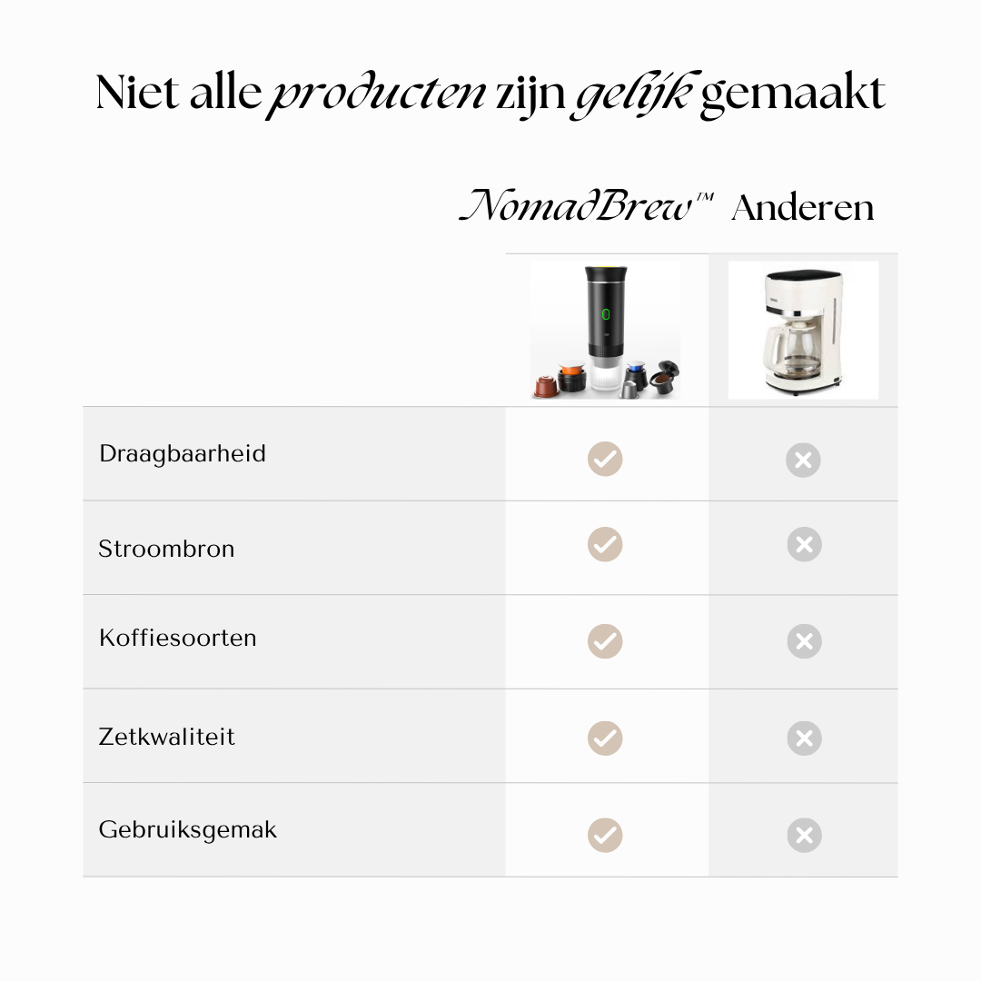 NomadBrew | 3-in-1 Draagbare Espresso Machine