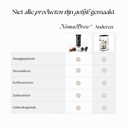 NomadBrew | 3-in-1 Draagbare Espresso Machine