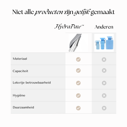 HydraPaw | Travel Drinkfles voor Honden 750ML Lekvrij & Premium RVS