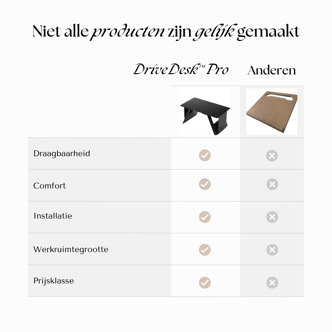 DriveDesk Pro | Jouw Mobiele Werkplek in de Auto