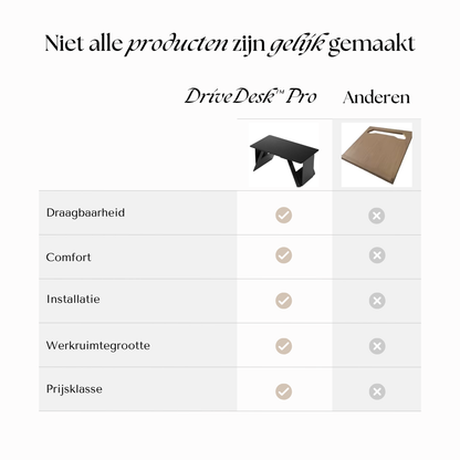 DriveDesk Pro | Jouw Mobiele Werkplek in de Auto